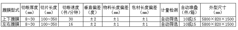 片狀酥油包裝線