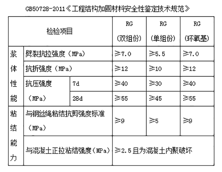 聚合物砂漿