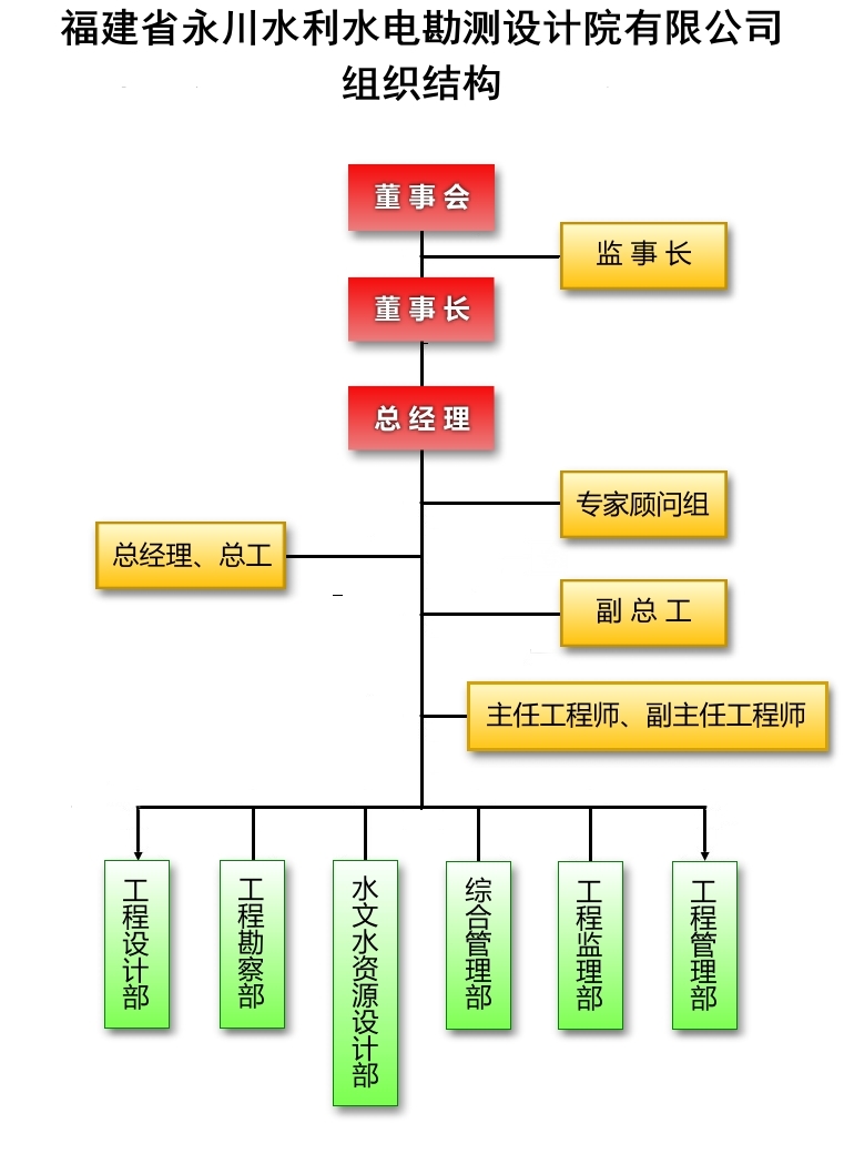 组织结构