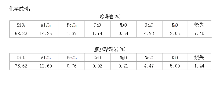 珍珠岩