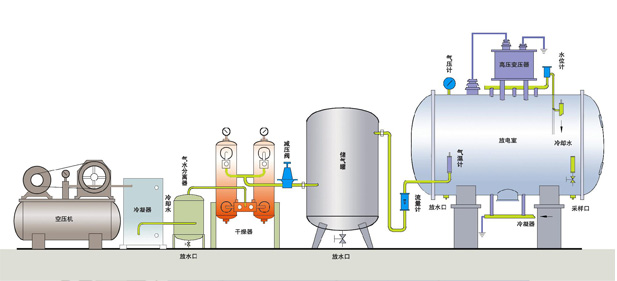 大型臭氧发生器