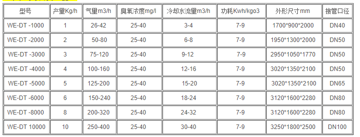 大型臭氧发生器