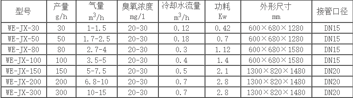 集中式臭氧发生器