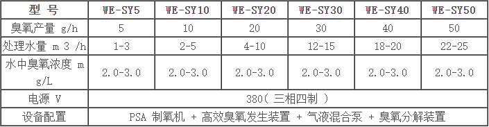 水消毒臭氧发生器