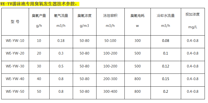 小型泳池专用臭氧系统