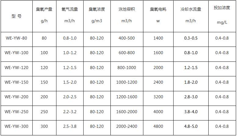 中型泳池专用臭氧系统