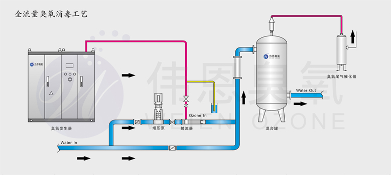 大型泳池专用臭氧系统