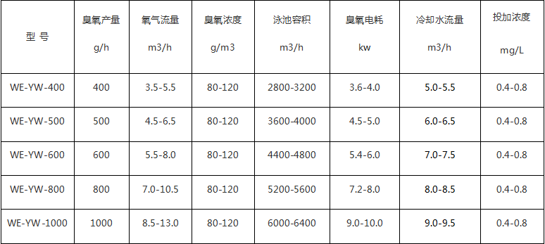 大型泳池专用臭氧系统