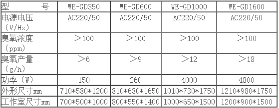 常温臭氧灭菌柜