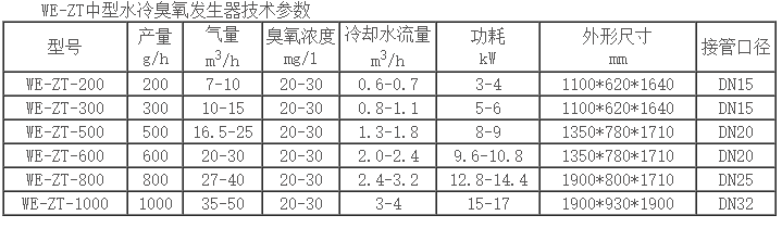 水冷式臭氧发生器WE-ZT型号