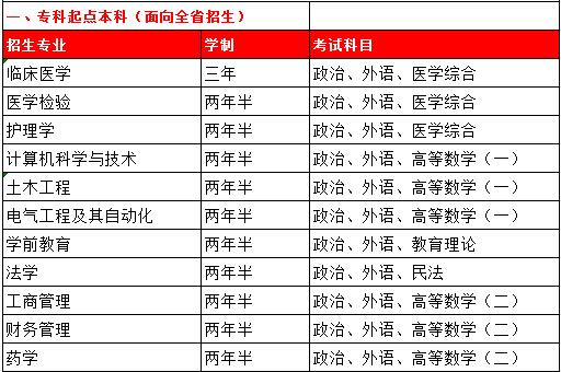 黃河科技學院