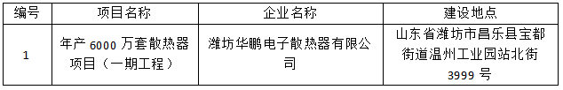 潍坊华鹏电子散热器有限公司年产6000万套散热器项目（一期工程）竣工环境保护验收公示