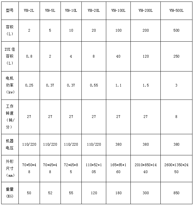 V系列混合机