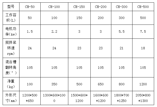 CH系列槽型混合机