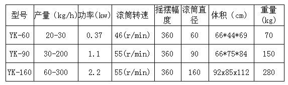 摇摆式颗粒机