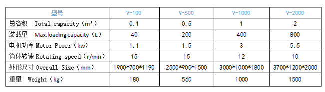 V型混合机