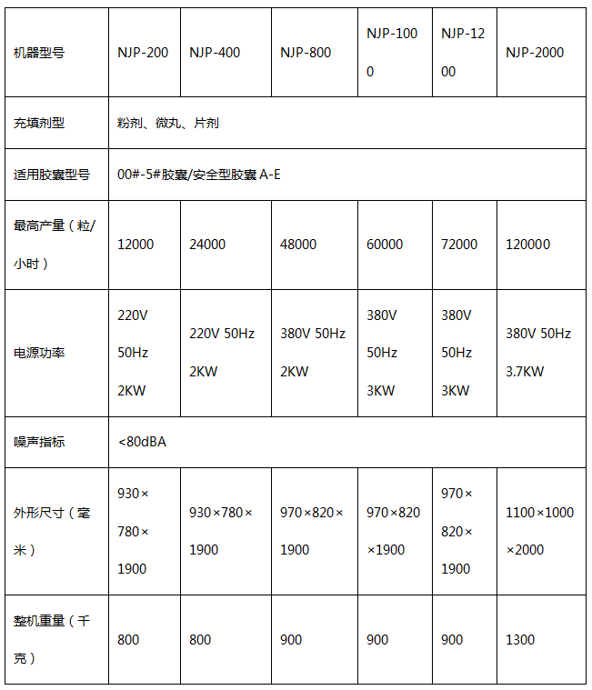 全自动胶囊填充机