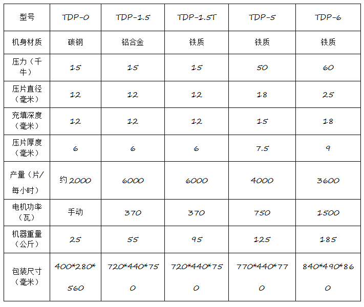 TDP-6单冲压片机