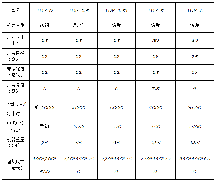 TDP-6单冲压片机