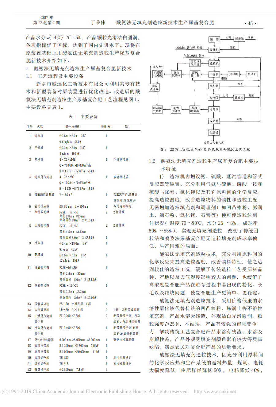 酸氨法无填充剂造粒新技术生产尿基复合肥