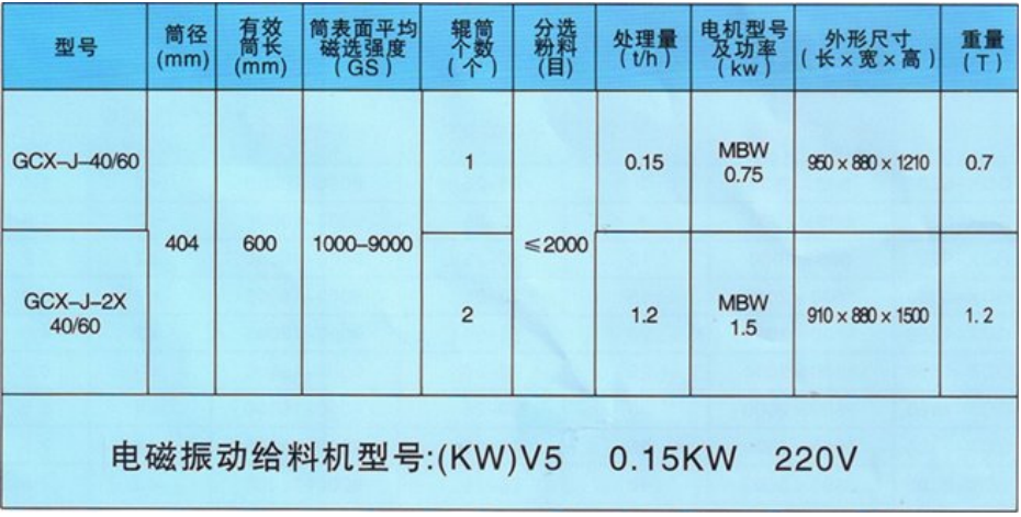 洛耐院專用磁選機
