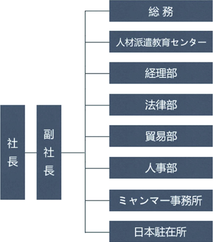 出国劳务