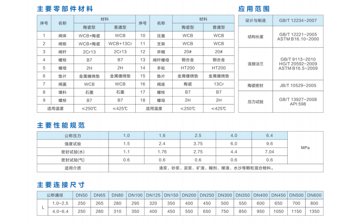 手动陶瓷闸阀