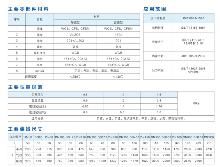 陶瓷刀闸阀