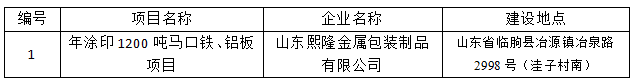 山东熙隆金属包装制品有限公司年涂印1200吨马口铁、铝板项目竣工环境保护验收公示