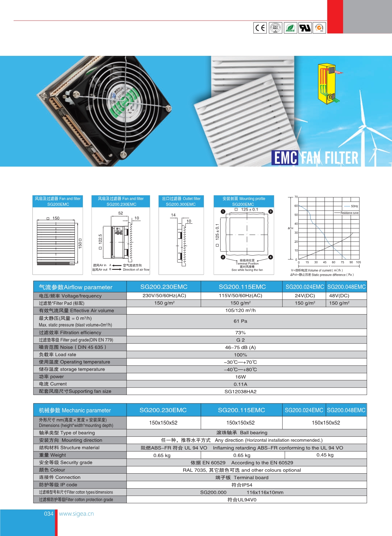 SG200.230EMC