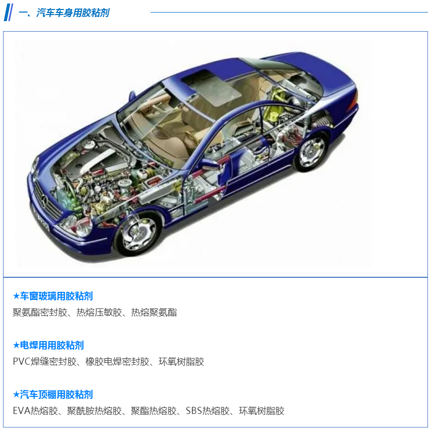 胶黏材料