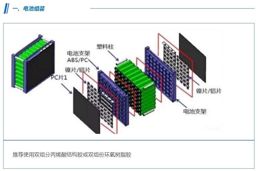 胶黏材料
