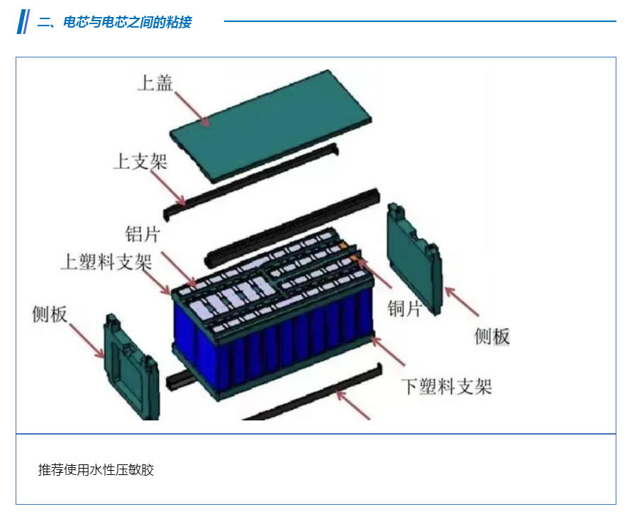 胶黏材料