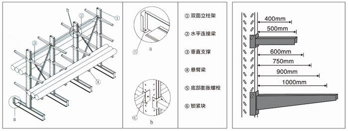 重型悬臂式货架