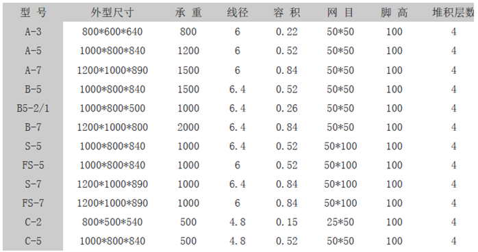 折叠式仓储、