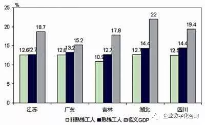 沈陽智慧工廠