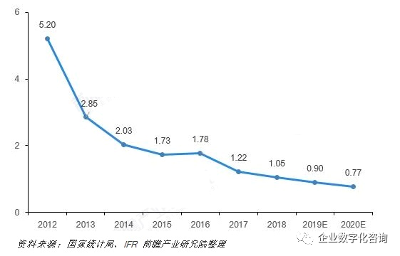 沈陽智慧工廠