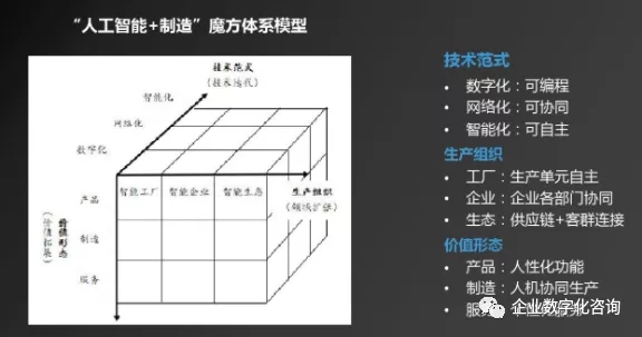 沈陽智慧工廠