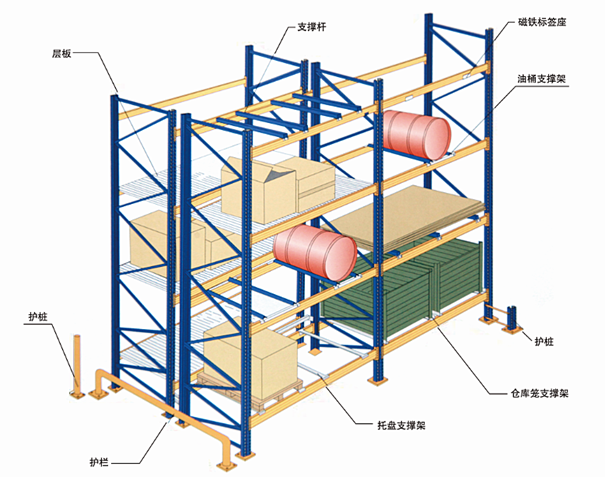 重型层板式货架