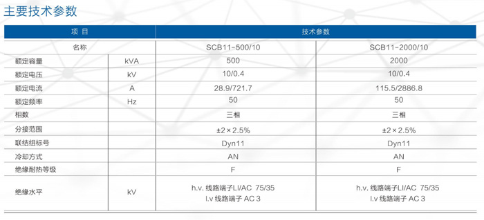 SCB11-口/10干式电力变压器
