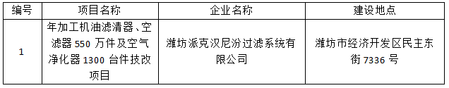 年加工机油滤清器、空滤器550万件及空气净化器1300台件技改项目竣工环境保护验收公示