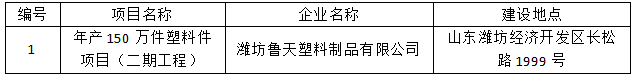 潍坊鲁天塑料制品有限公司年产150万件塑料件项目（二期工程）竣工环境保护验收公示