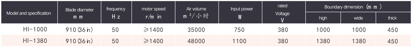 Water heating hot air dual purpo