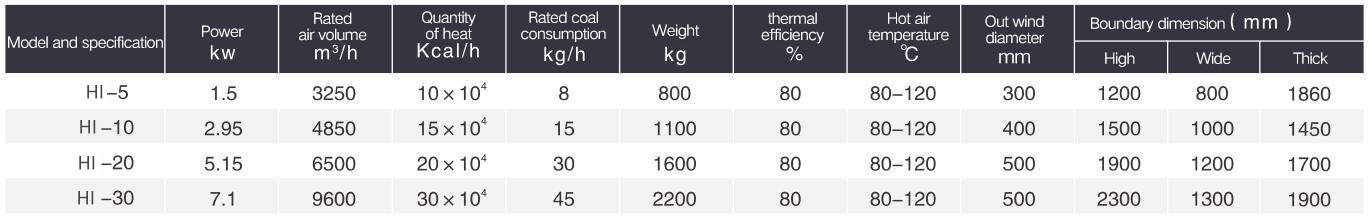 Automatic coal-fired hot blast f