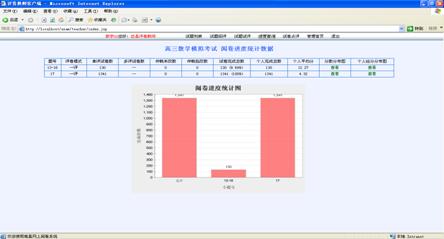 阅卷系统校园版