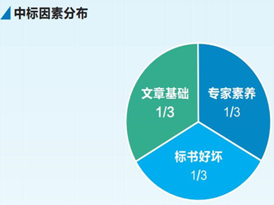 长沙东晟生物技术有限公司