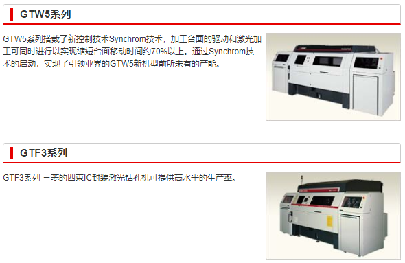 PCB用激光钻孔机
