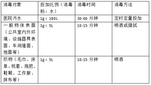 医疗卫生、公共环境卫生-活性氧过硫酸氢钾消毒剂