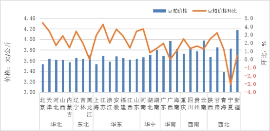 畜产品饲料