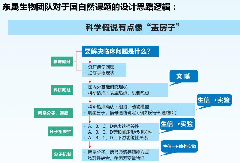 长沙东晟生物技术有限公司